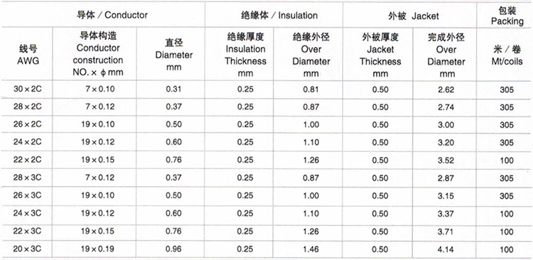 醫(yī)療設(shè)備連接線 .jpg