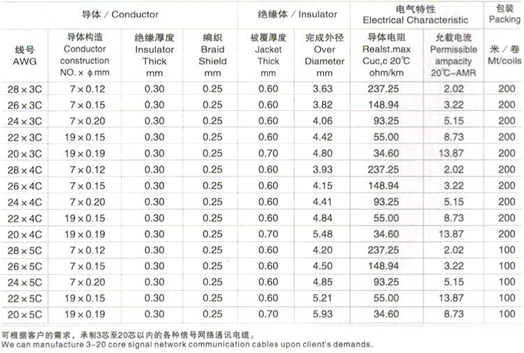 鐵氟龍+編織+PVC信號(hào)網(wǎng)絡(luò)線 .jpg